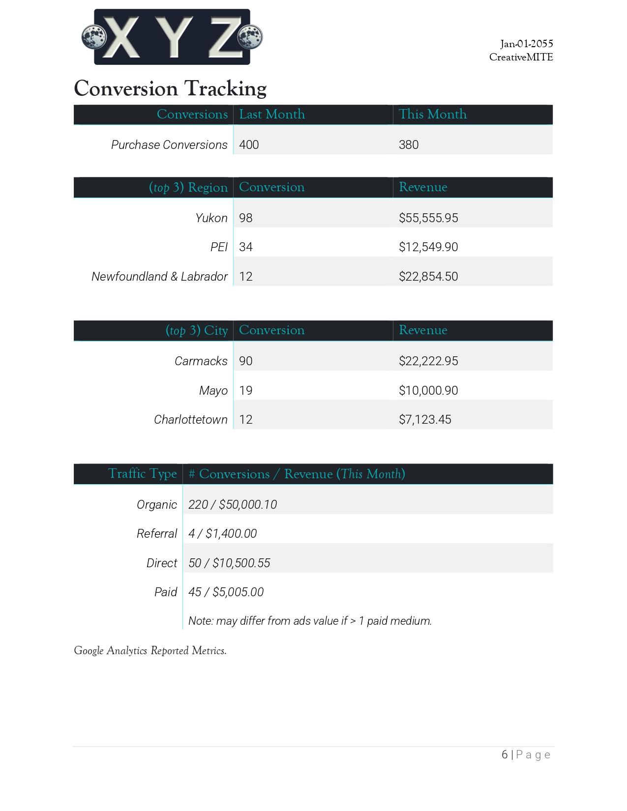 Conversion Tracking Page